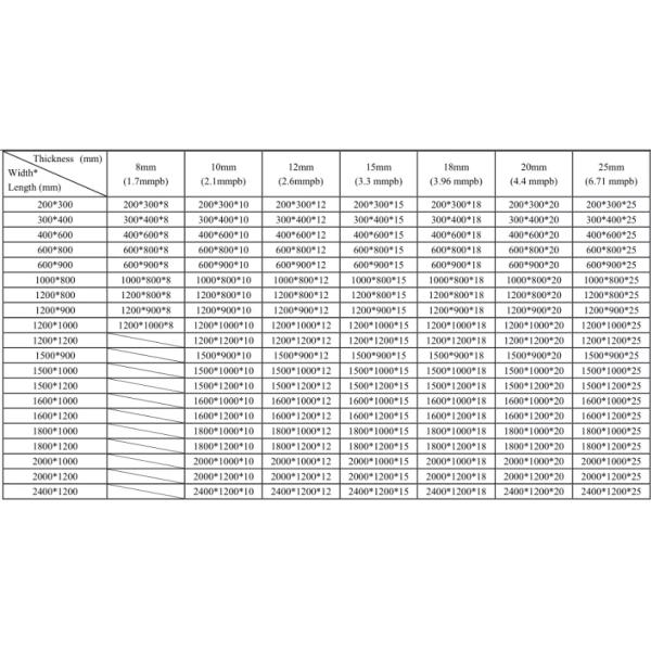 X Ray 12mm Radiation Protection Lead Glass For Hospital
