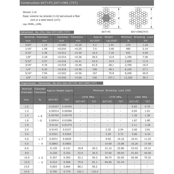 Bending 6X7 FC 6X7 IWS 7x7 Galvanized Steel Wire Rope for Hoist/General/Industry/Crane