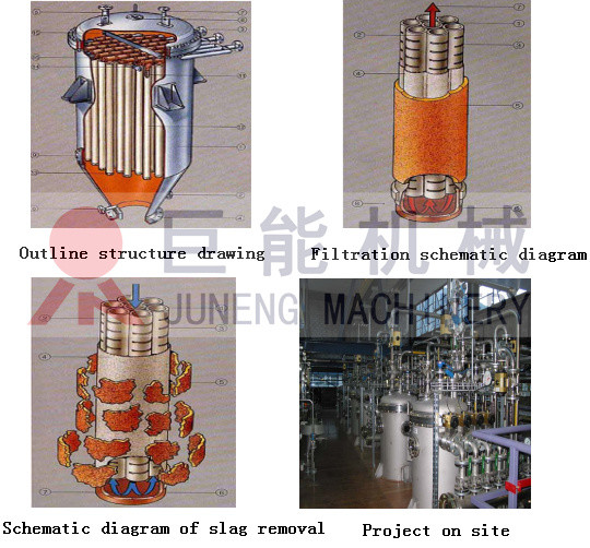 ZX-110 Carbon Steel / Stainless Steel Self Cleaning Filtering Core Filter For Copper Sulfate 0.4Mpa