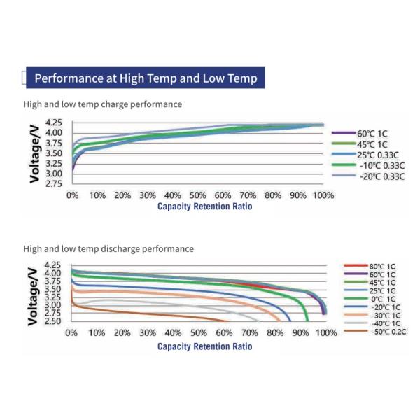 3.7V 1000mAh-3000mAh Wide Temperature Battery
