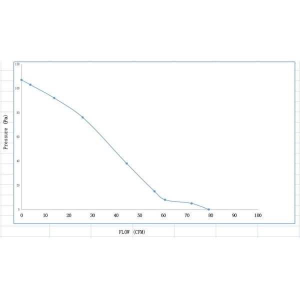 60mm X 180 AC Cross Flow Blower Blower Air Flow Fan 20W 0.38A