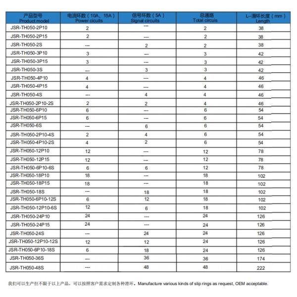 Low Signal Transmission 50A 500RPM Through Bore Slip Ring