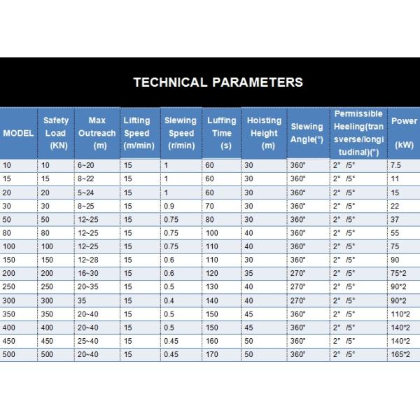 High Quality Hydraulic Offshore Marine Crane Marine Ship Deck Crane