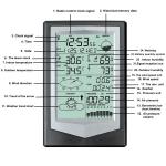 Wireless Weather Station For Comprehensive Wind Direction Speed And Rainfall