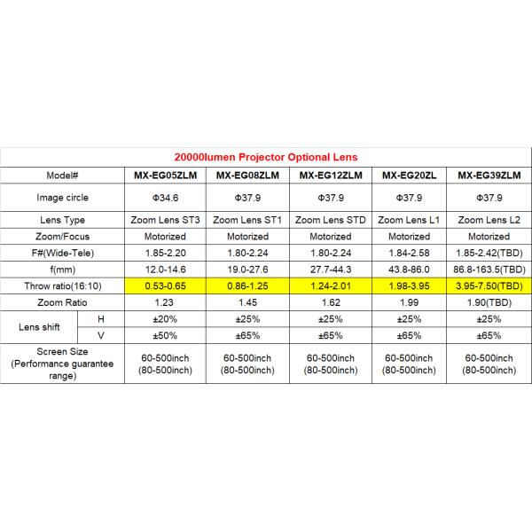 20000 lumen 4k laser 3lcd projector WUXGA Resolution for Large Venue Rentals & Events