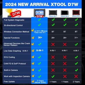 XTOOL D7W BT D7BT Bluetooth Automotive Scanner All System Car Diagnostic Tool