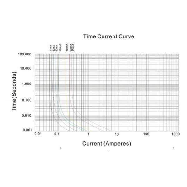 2410 SMD Chip Fuse 50mA-250mA Rated Current Surface Mount Type