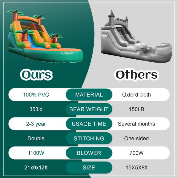 Commercial Dry and Wet Water Slide Inflatable Tropical Fiesta Breeze Kids Inflatable Water Slide with Pool