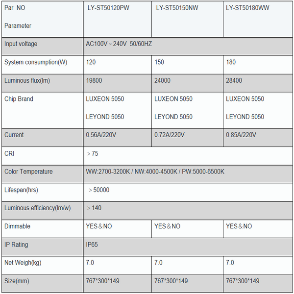 140lm/w 120W LED Street Lighting Meanwell Driver Luxeon 5050 Aluminum Lamp Body