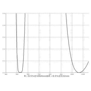 Quality Design / Custom Made OEM / ODM Broadband Anti Reflective Coating R for sale
