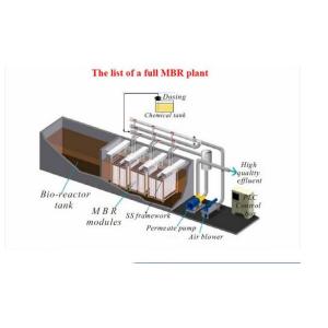 500 M3/Day MBR Membrane Bioreactor For Containerized Sewage Purification