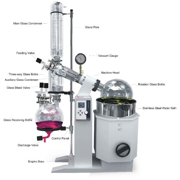 Vacuum Distillation Apparatus- 50L Rotary Evaporator R-1050