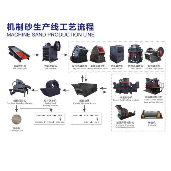 Barite Jaw Crushing Hammer Crushing Plant For Various Industry Materials Supply