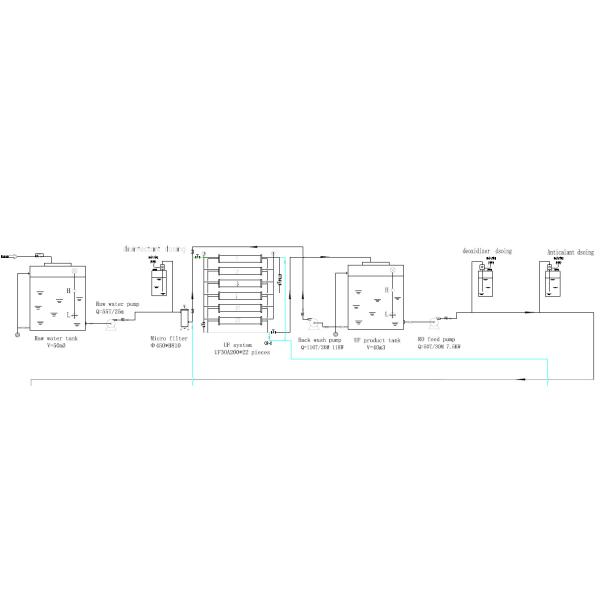 700m3 Per Day Seawater Desalination Plant To Supply Drinking Water