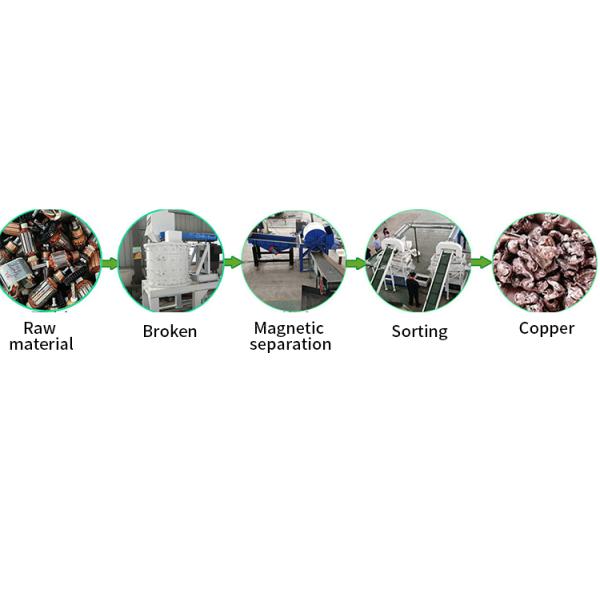 Motor Rotor Stator Recycling Plant Machinery Advanced Waste Management Solution