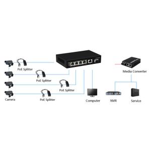 12Gbps 4 Port Ethernet Switch Gigabit TP SFP Uplink Ethernet Switch