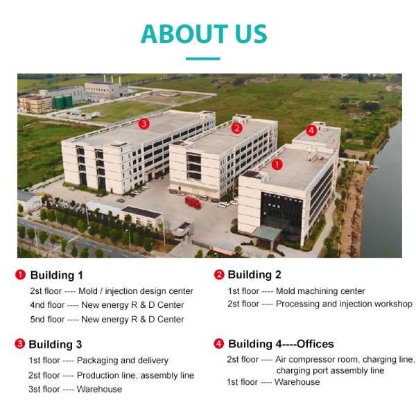 Home Enabled Electric Vehicle (EV) Charger Level 2 EVSE 7-22KW Type B IEC62196 32 Amp Electric Car Charger