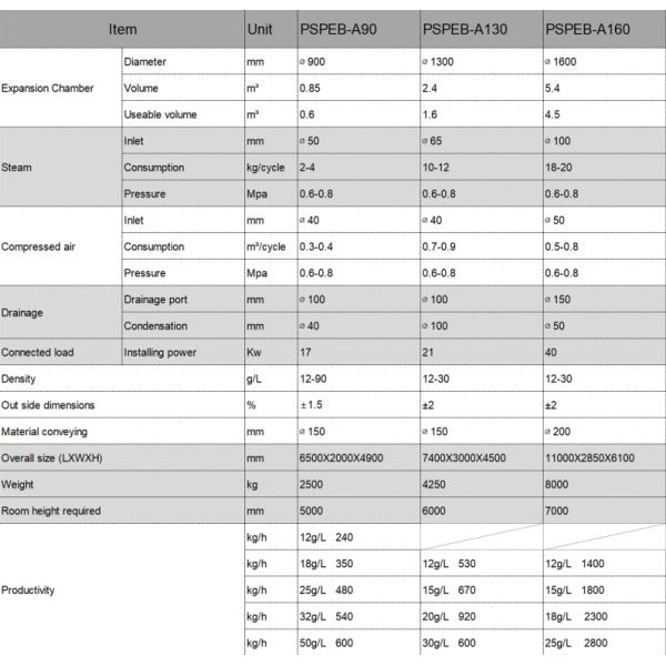 Batch Pre Expander Machine Auto Make EPS Polystyrene White Foam