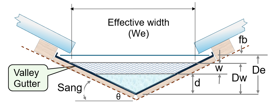New Design Aluminum PPGI Galvanized Steel V-style Tile Ridge Capping Valley Gutter Roll Forming Machine