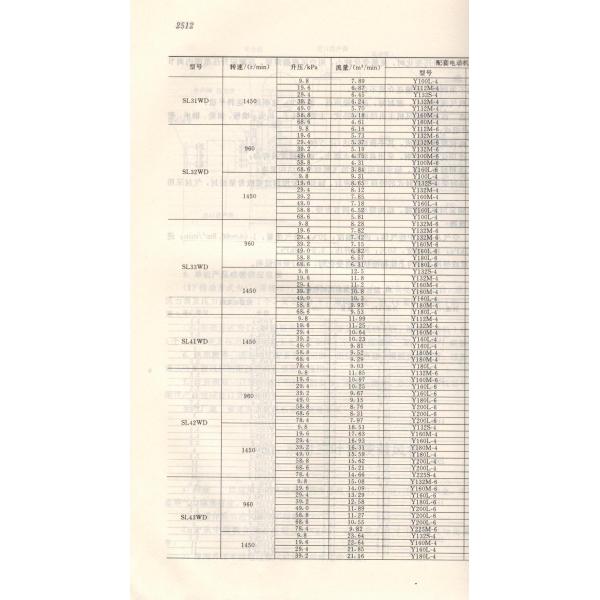 Customized Support 380V Roots Blower Vacuum for Suction Truck