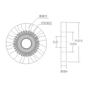 woodworking machine part,polishing wheel,edge bander part