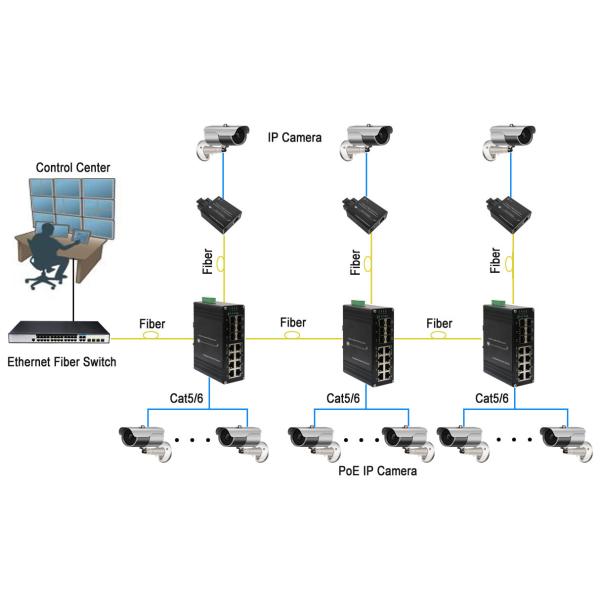 Industrial 8-Port 10/100/1000T 802.3at PoE + 4-Port 1G SFP + 2-Port 10G SFP+ Ethernet Switch