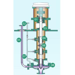 Submerged Petrochemical Process Centrifugal Water Pump High Temperature Sly