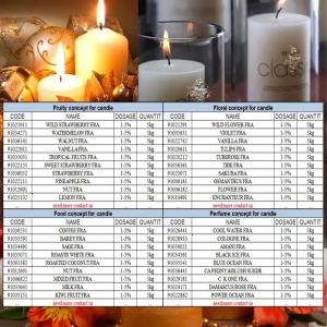 Custom Chocolate Candle Fragrances Characteristic Chocolate Fragrance Oil For