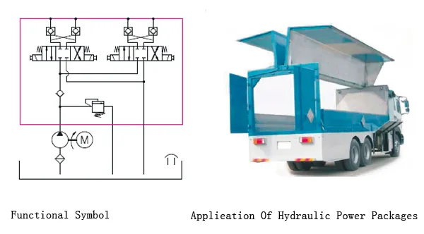 Manual operation Hydraulic Power Pack For Wing Vehicle