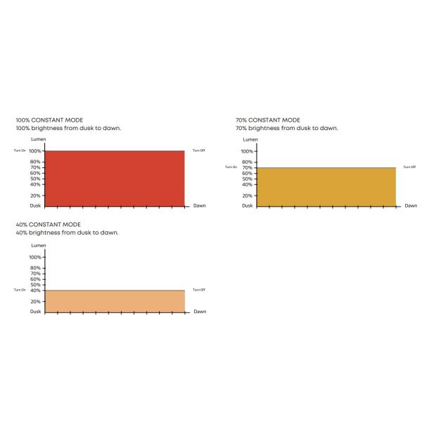 190lm/W 30W LED Outdoor Street Garden Light 3 Years Warranty IP66 70ra Aluminum Waterproof For Parking Lot