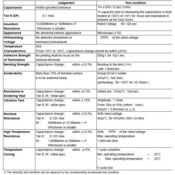 CL05X106MR5NUNC, Cap Ceramic 10uF 4V X6S 20% Pad SMD 0402 105°C T/R MLCC Multi Layer Chip Capacitors