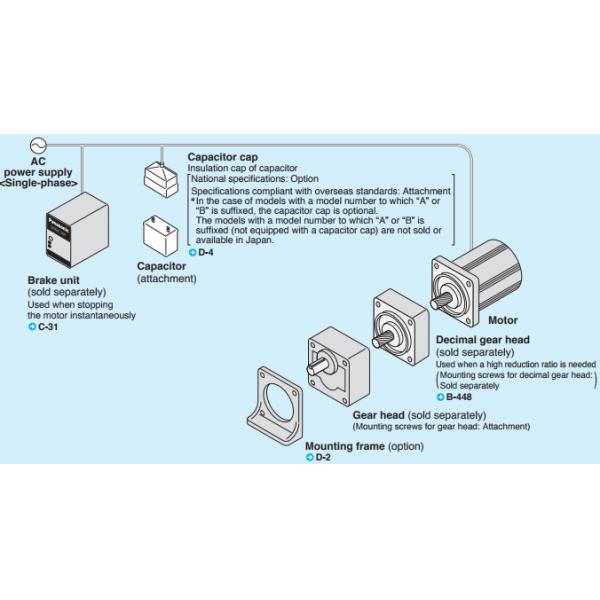 Industrial Servo Motor Panasonic AC servo motor MSM082A4A 0.75KW 200V
