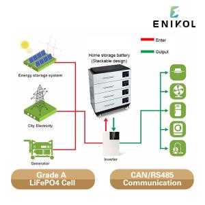 Long Cycle Life LiFePo4 Battery Stackable Lfp Lithium Ion Battery Solar 48v