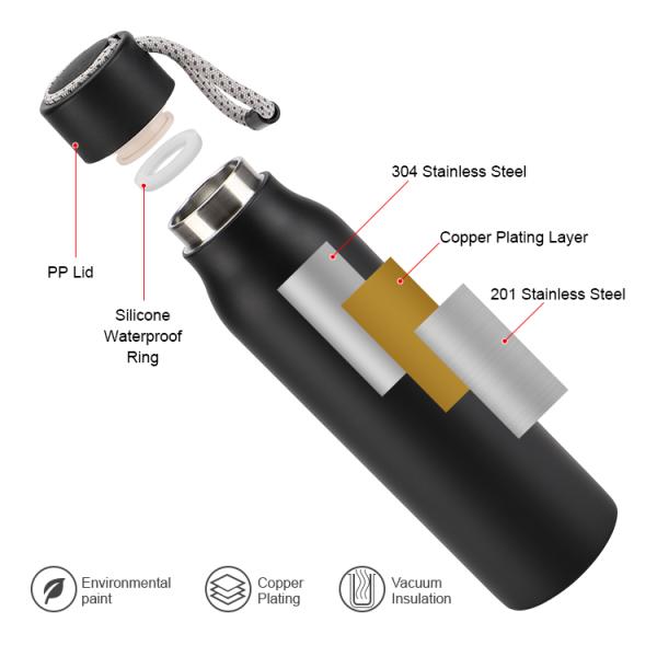 Amazon Hot Sell Double Wall Stainless Steel Insulated Vacuum Flask, BPA FREE Metal Termos Sports Drinking Water Bottles In Stock