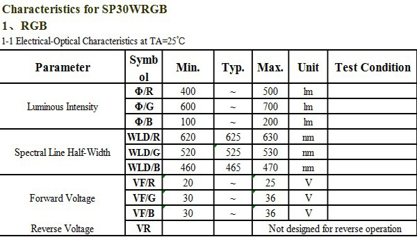 30W 45 mil Full Color RGB High Power LED with R 620nm - 630nm , G 520nm - 530nm , B460nm - 470nm