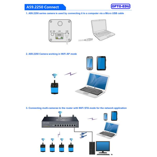 OPTO-EDU A59.2250 WIFI 1080P Digital Microscope Camera