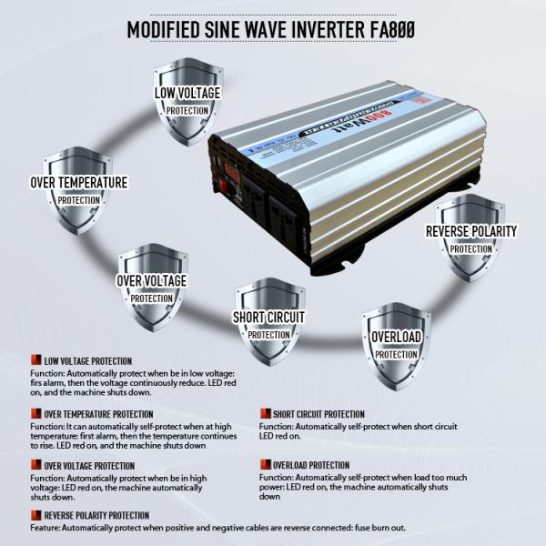 HANFONG Best quality 800w modified sine wave mini car power inverter With reverse polarity protection and remote switch