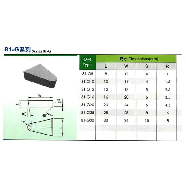 81-F,81-G,81-K. 81-L tungsten carbide insert