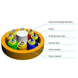 ​GJBKAV Branched FO Cable Indoor Fiber Optic Cable Process to patch cord