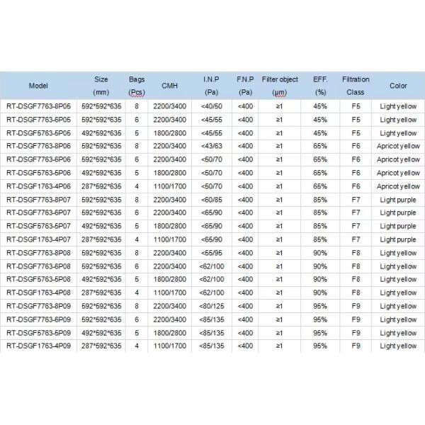 HVAC Bag Filtration Air System Dust Collector Fiberglass Air Purifier Pocket Filter