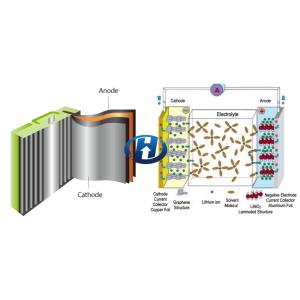 6.5 μm Copper Electroplating PP Film used as Cathode in Battery PCB Circuitas an