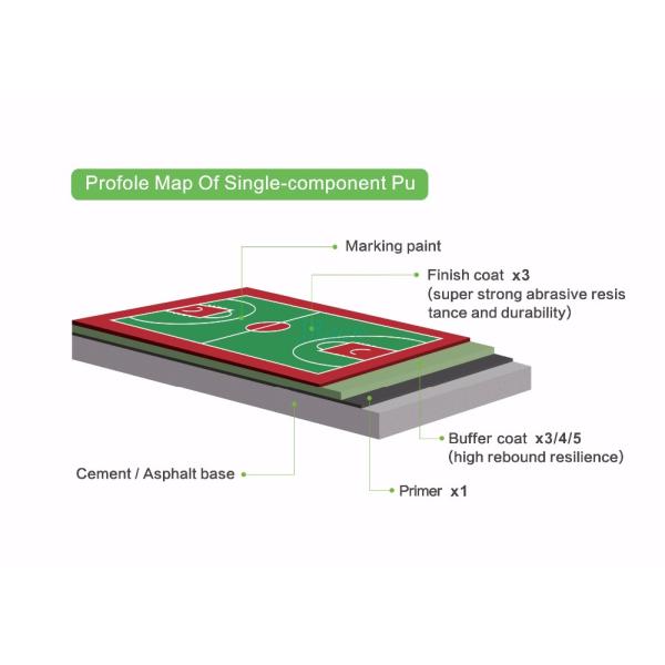 Anti Dirt Athletics Running Track Surface Epdm Seamless Flooring 3-8mm Thickness