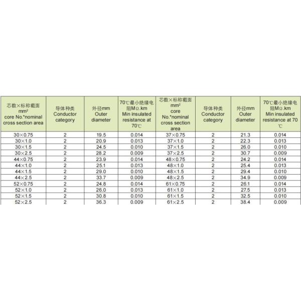 Kvvr Cable Fexible Control Cable