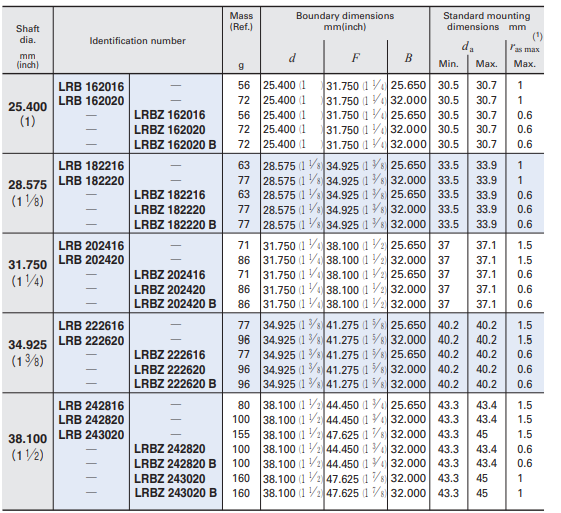 Imperial LRB141820 Needle Roller Bearing Inner Ring ID 22.23mm OD 28.58mm