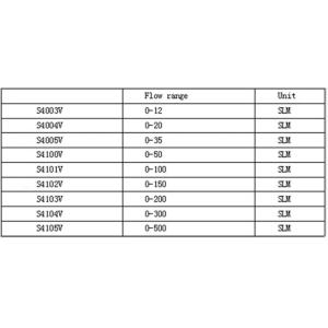 Hot Spot MEMS Gas Flow Sensor 10V DC Power Supply AWM720P1 AWM720P1 For