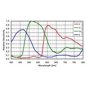 HDMI 60FPS Photosensitive Chip Digital Automatic Edge Patrol