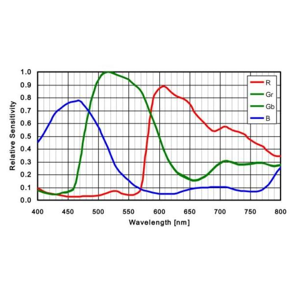 HDMI 60FPS Photosensitive Chip Digital Automatic Edge Patrol