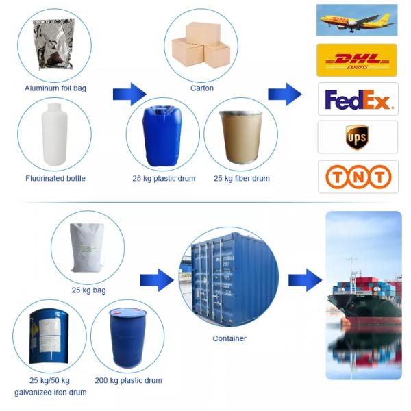 ACH/aluminum Chlorohydrate Solid Powder As Flocculant for Water Treatment/ CAS 12042-91-0