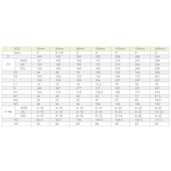 Water Supply Pvc Ball Valve / Butterfly Valve With Plastic Hand Type