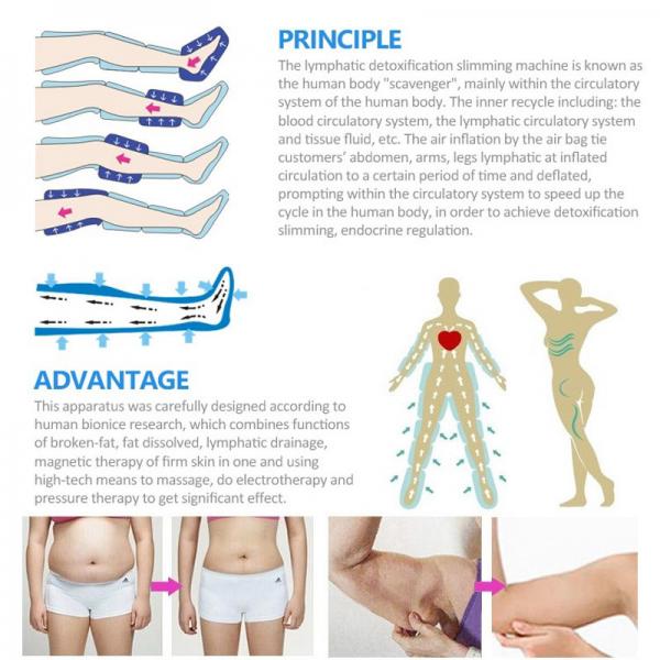 EMS 4 In 1 Lymphatic Drainage Massage Equipment Infrared Pressotherapy